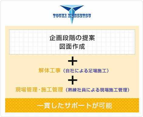 東輝建設の業務