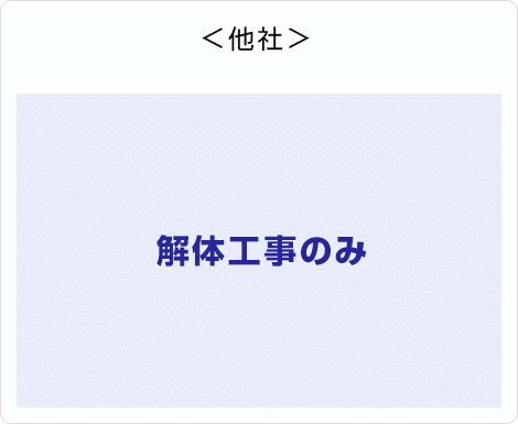 他社の業務